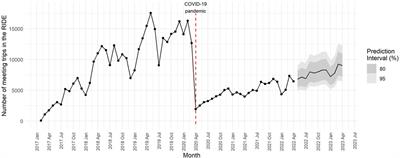 The panorama of public officials’ meeting trips after the COVID-19 pandemic: Impact level, recovery, and prospects